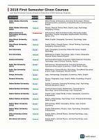 Freshman Classroom First Semester Courses.pdf